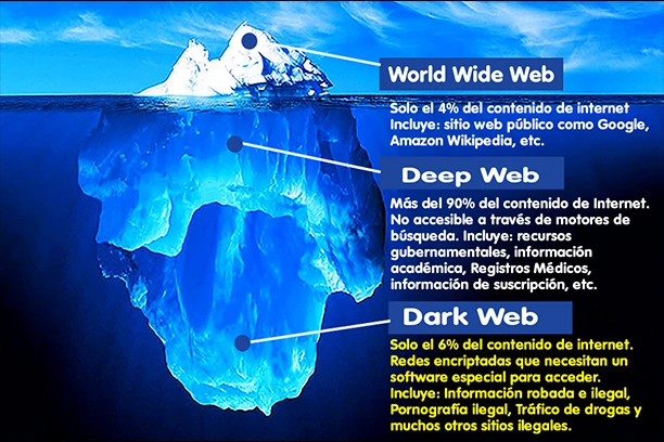 Dark Web